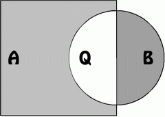 Squound Board